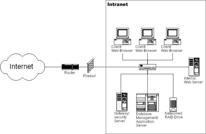 Intranet - Wikipedia