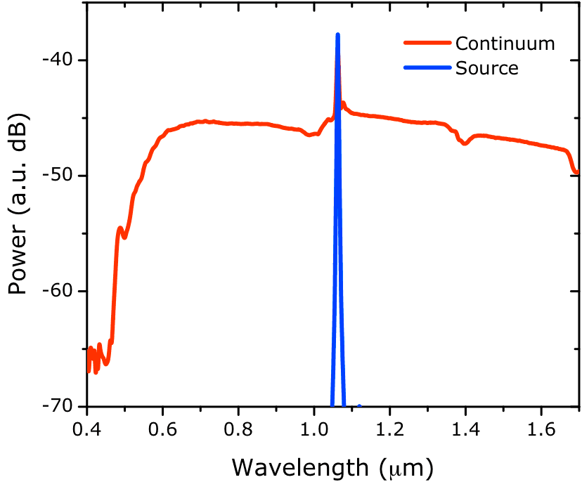 Supercontinuum - Wikipedia