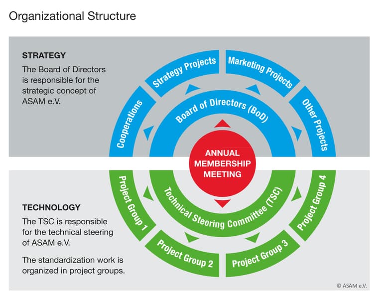Fonctionnement et organisation de l'entreprise — Wikipédia