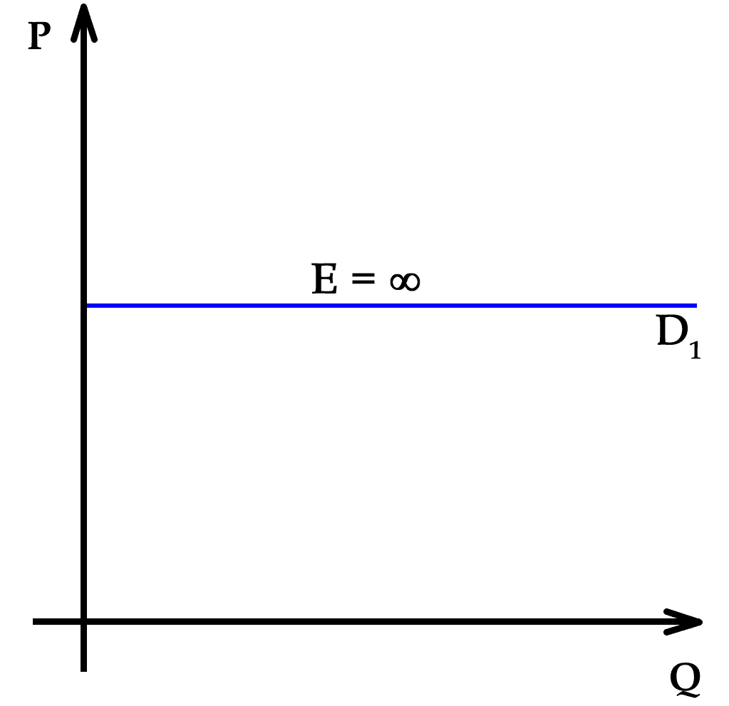 Élasticité (économie) — Wikipédia