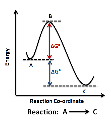 Energy profile (chemistry) - Wikipedia
