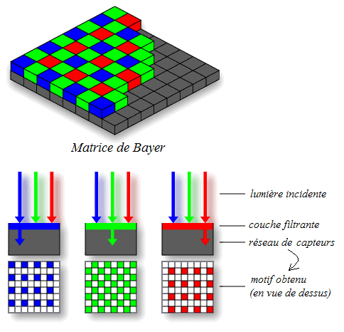 RAW (format d'image) — Wikipédia