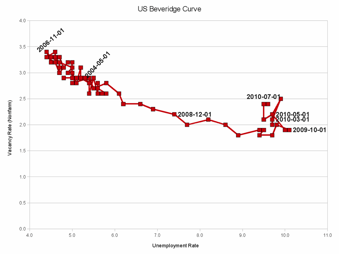 Chômage frictionnel — Wikipédia