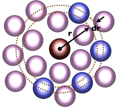 Fonction de distribution radiale — Wikipédia