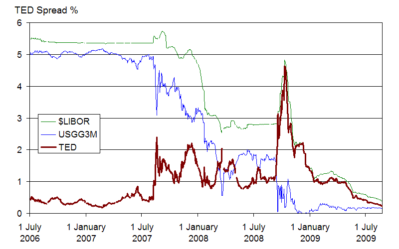 Crise financière mondiale de 2007-2008 — Wikipédia