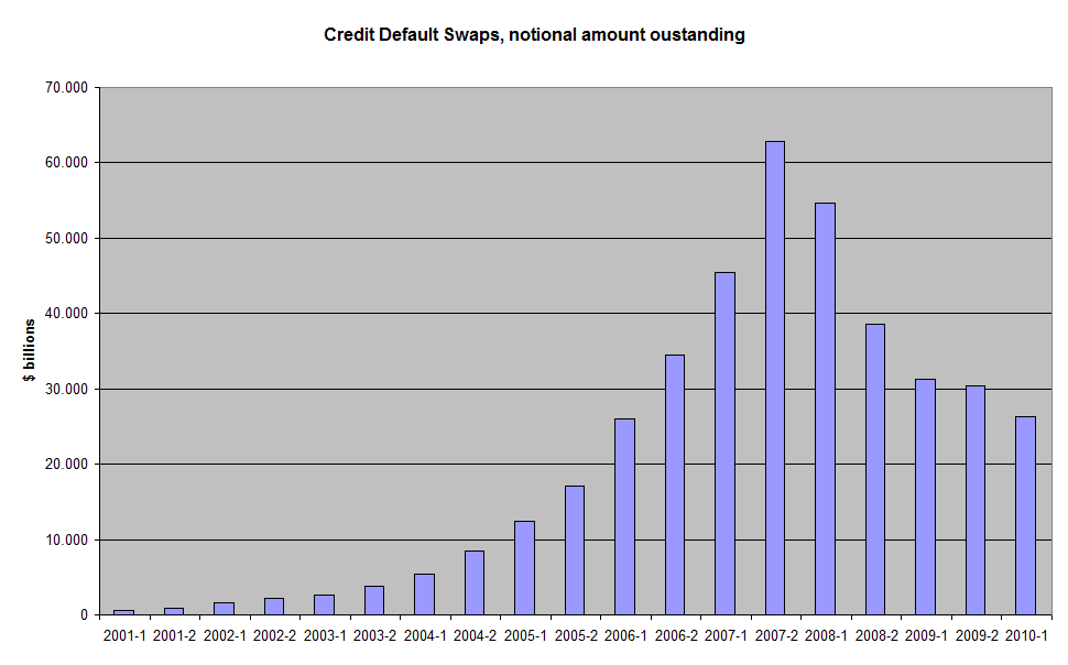 Taux actuariel — Wikipédia