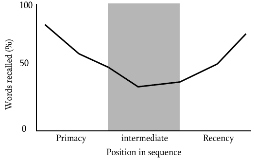 Serial-position effect - Wikipedia