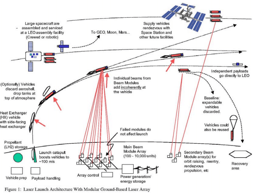 Laser propulsion - Wikipedia