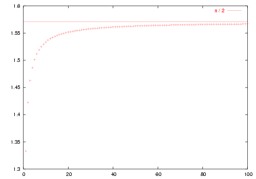 Produit de Wallis — Wikipédia