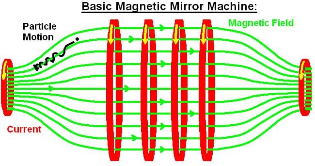 Magnetic mirror - Wikipedia