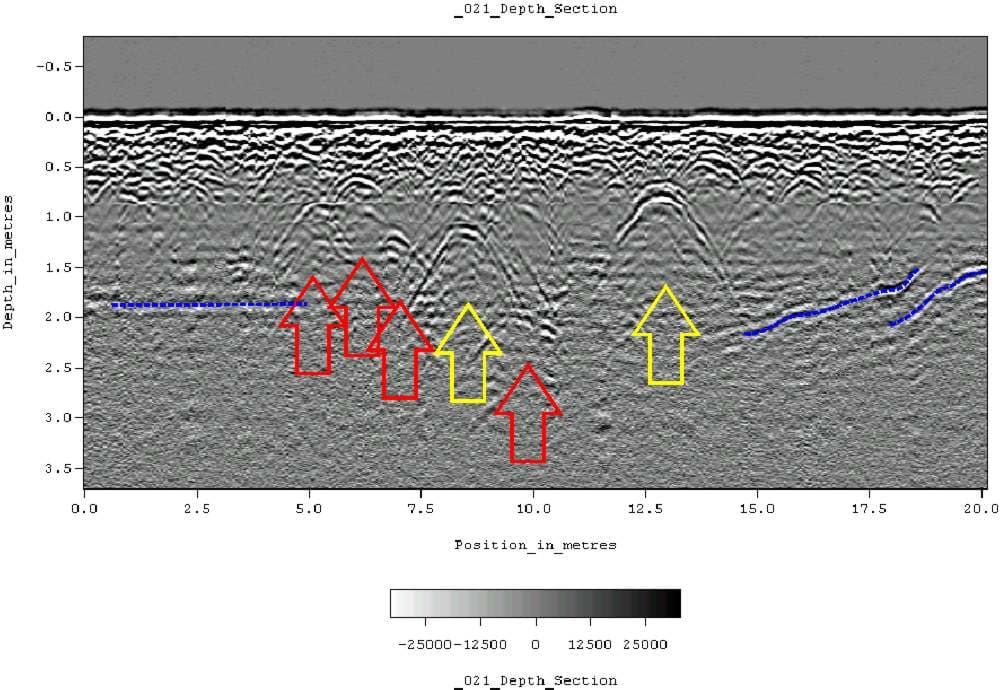 Ground-penetrating radar - Wikipedia