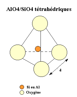 Aluminosilicate — Wikipédia