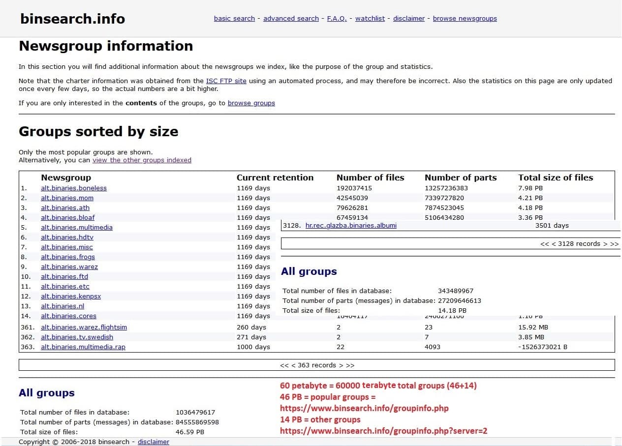 alt.* hierarchy - Wikipedia