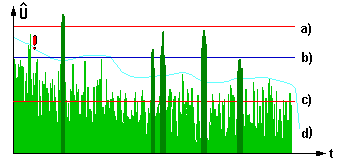 Constant false alarm rate — Wikipédia