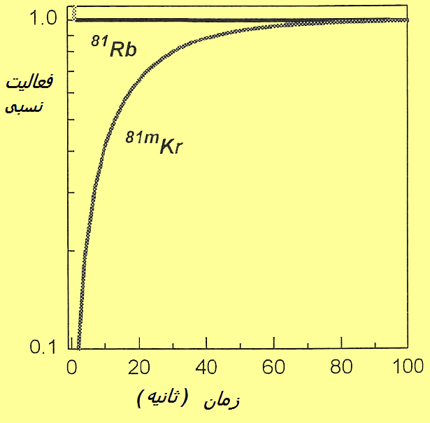 Équilibre séculaire — Wikipédia