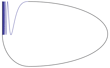 Compactification (mathematics) - Wikipedia