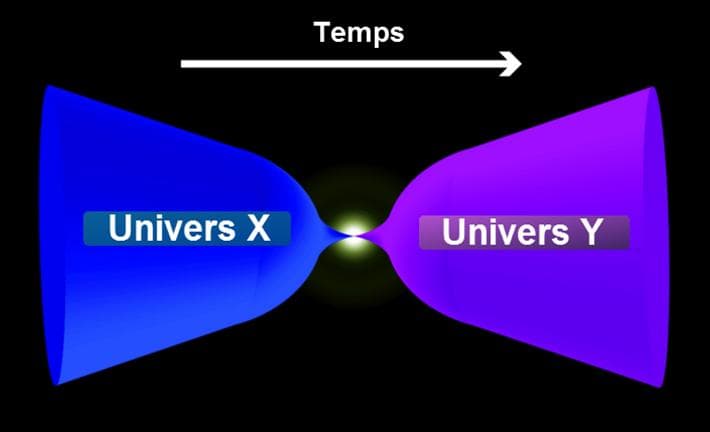 Big Bounce — Wikipédia