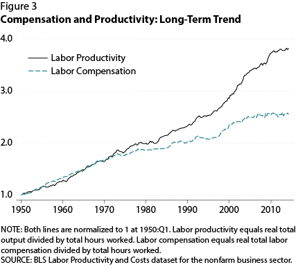 Real wages - Wikipedia