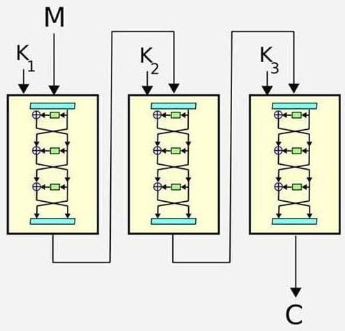 Chiffrement par bloc — Wikipédia