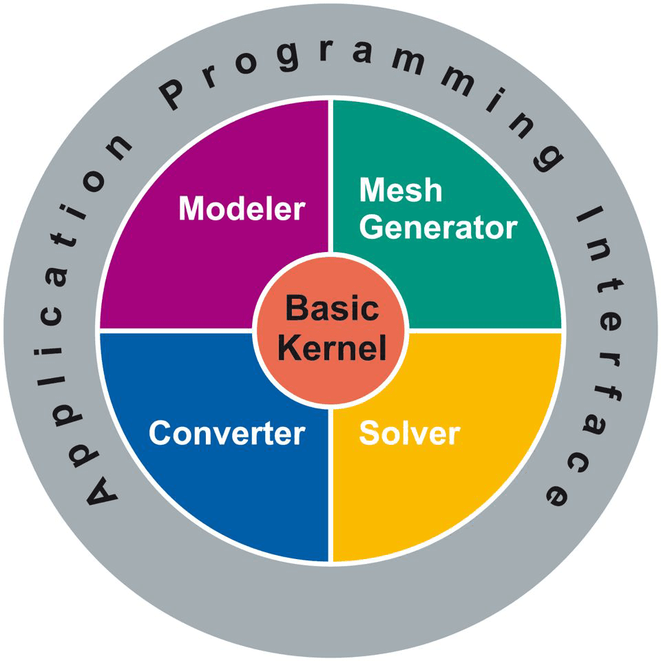 Langage de modélisation — Wikipédia