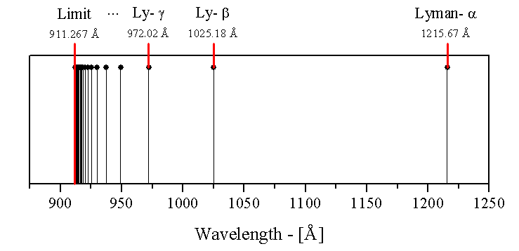 Série de Lyman — Wikipédia