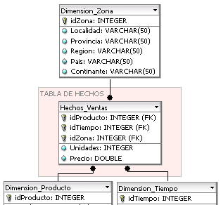Dimension (data warehouse) - Wikipedia