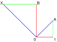 Multiplication complexe — Wikipédia