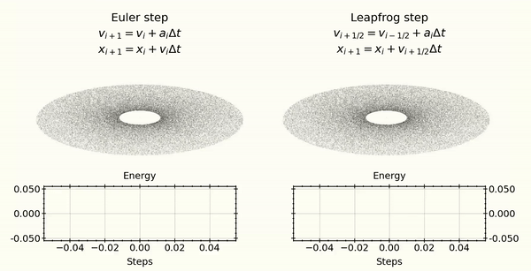 Energy drift - Wikipedia