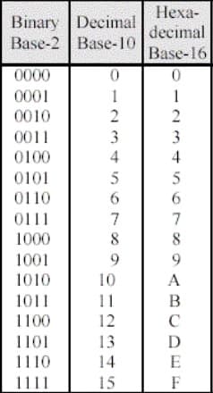 Binary code - Wikipedia