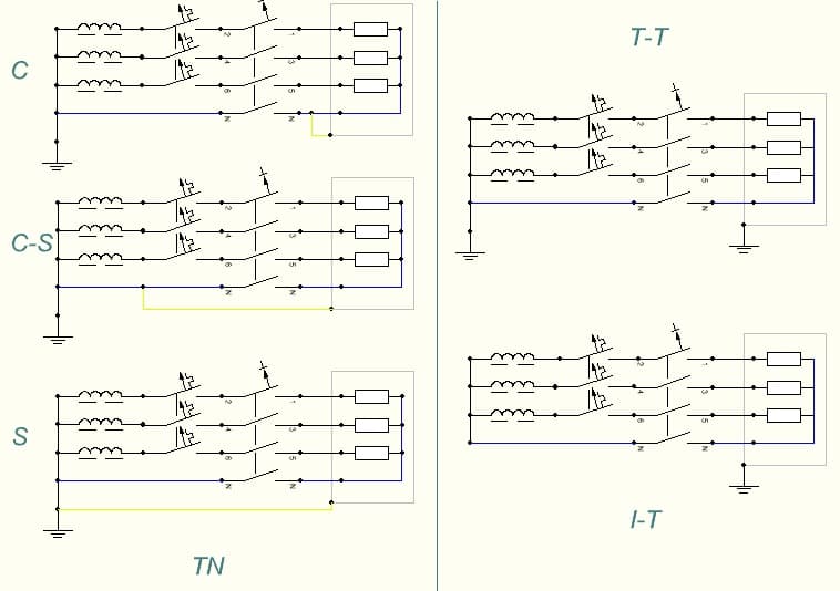 Schéma de liaison à la terre — Wikipédia