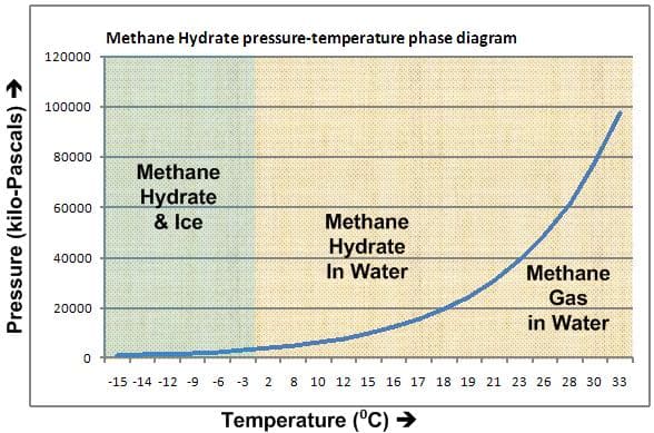 Clathrate gun hypothesis - Wikipedia