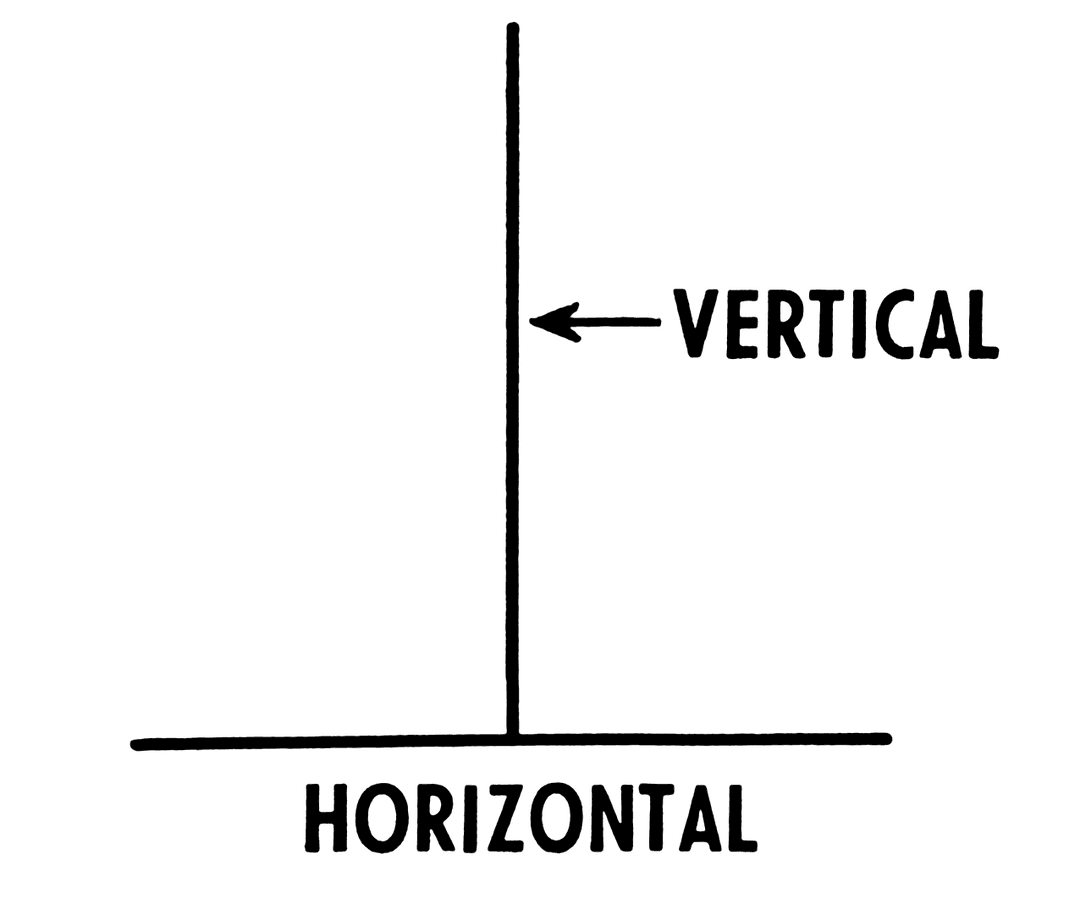 Vertical and horizontal - Wikipedia