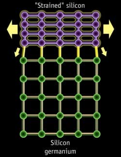 Strained silicon - Wikipedia