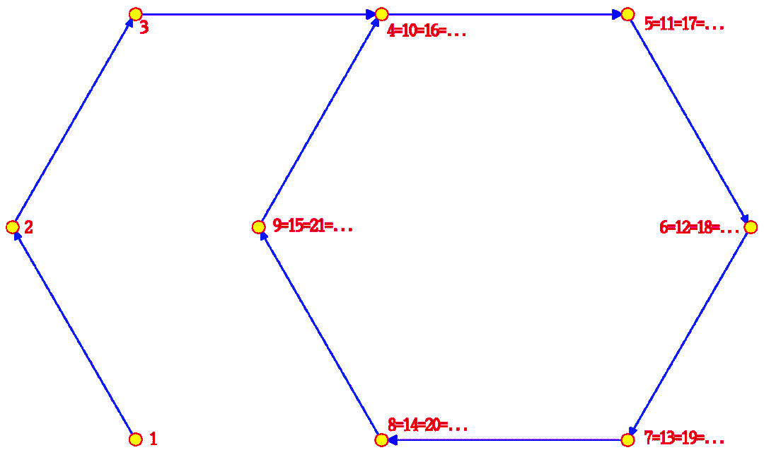 Monogenic semigroup - Wikipedia