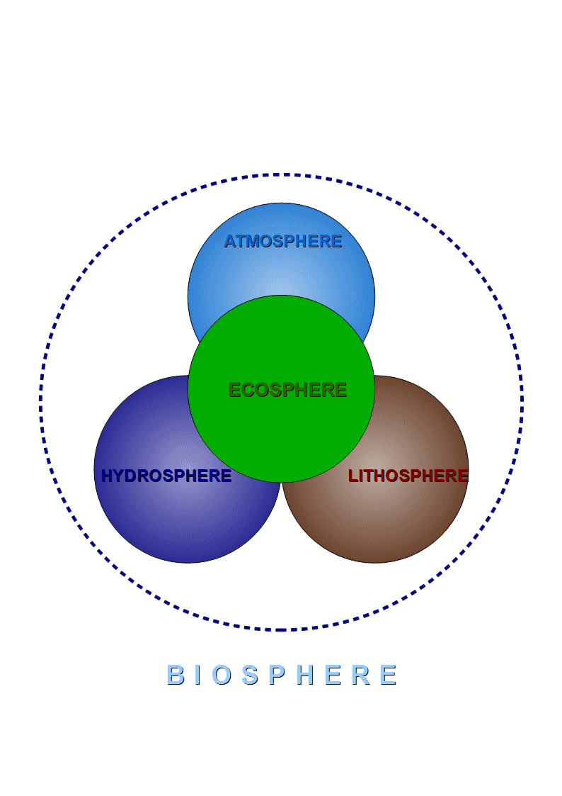 Science du système Terre — Wikipédia