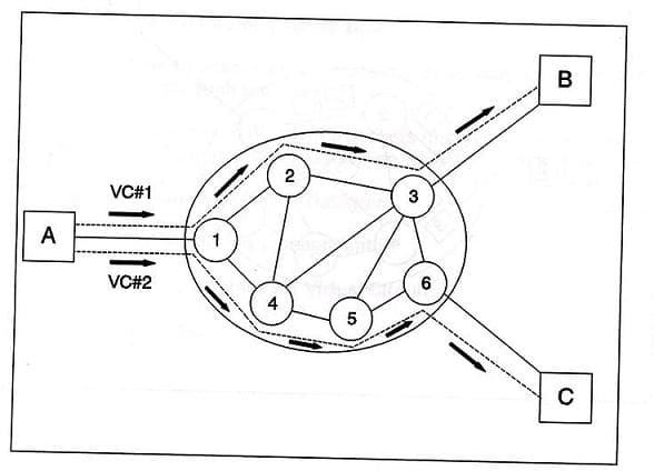 Circuit virtuel — Wikipédia