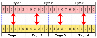 Base64 — Wikipédia
