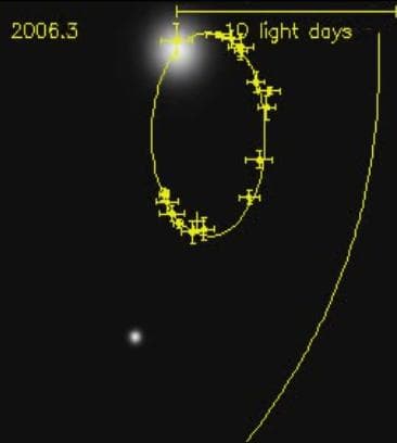 S2 (étoile) — Wikipédia