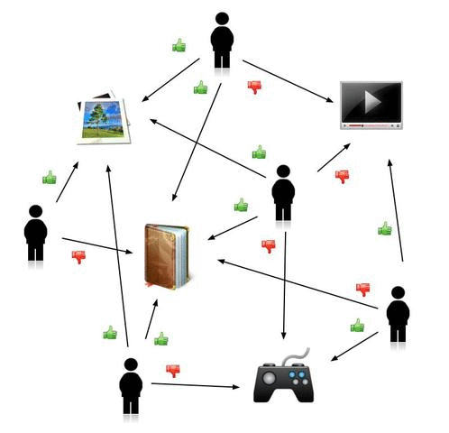 Collaborative filtering - Wikipedia