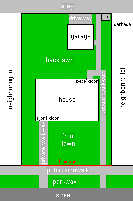 Land lot - Wikipedia