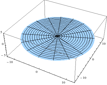Bessel function - Wikipedia
