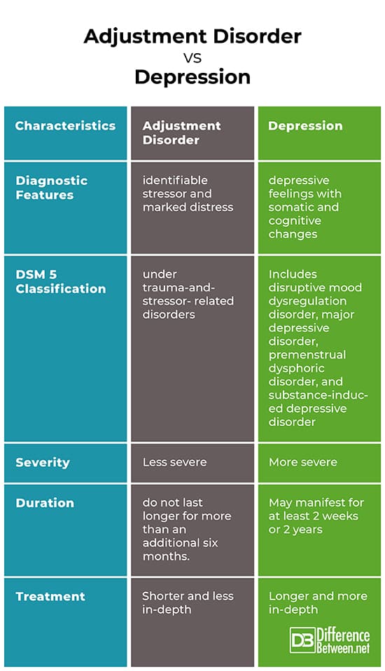 Trouble de l'adaptation — Wikipédia