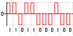 Return-to-zero - Wikipedia