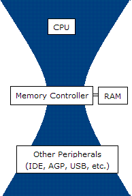 Bottleneck (engineering) - Wikipedia