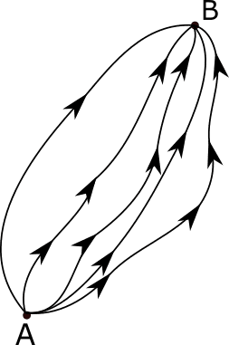 Path integral formulation - Wikipedia