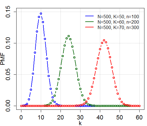 Hypergeometric distribution - Wikipedia