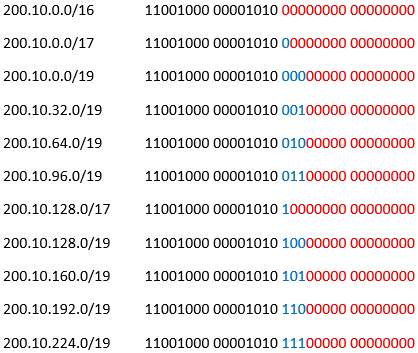 Supernetwork - Wikipedia