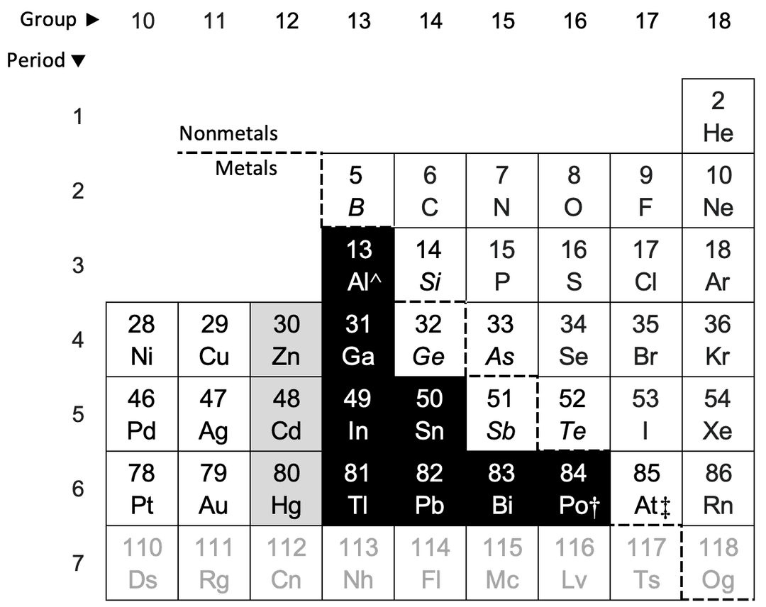 Post-transition metal - Wikipedia