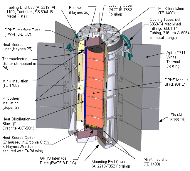 Multi-mission radioisotope thermoelectric generator - Wikipedia