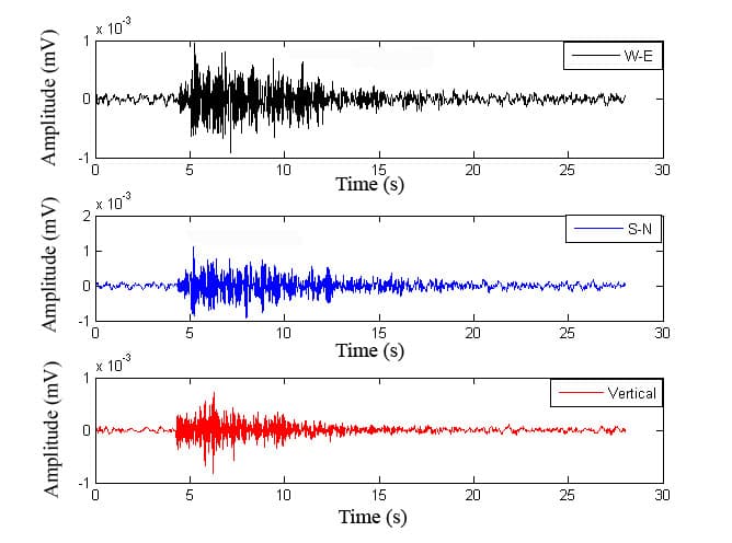 Ground motion - Wikipedia